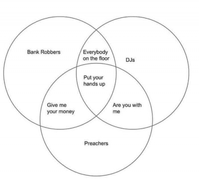 Similarities between DJs, Bankrobbers, and Preachers